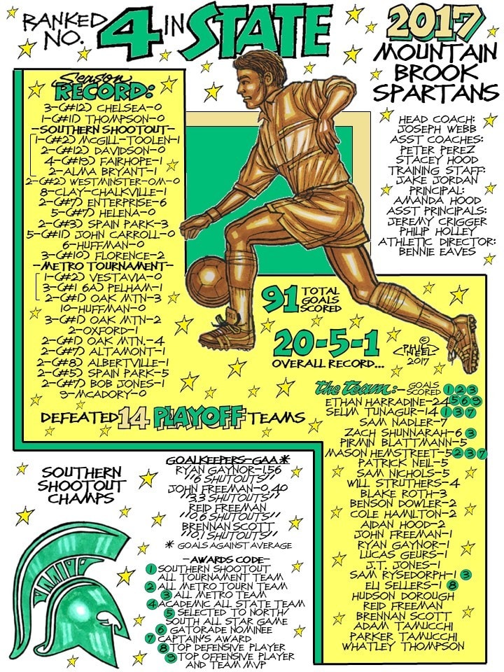 2017 Mountain Brook Spartans Boys Soccer Ranked No. 4 in State 20-5-1 Record commemorative drawing